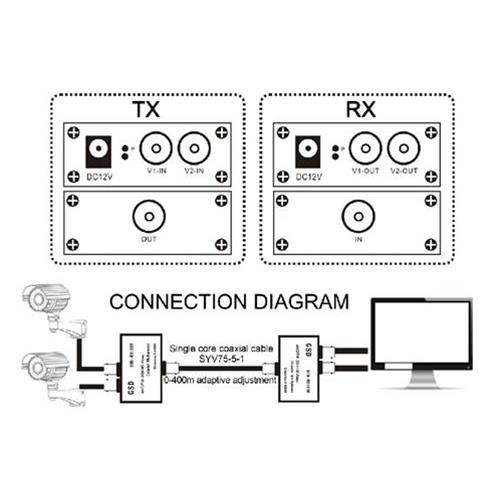HD Video multiplexer 2 canali