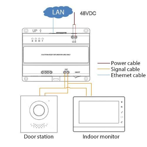 Switch per videocitofoni IP a 2 fili MT-IP