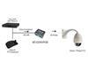 Convertitore di segnale da RS485 Pelco D a Bosch Philips biphase per speeddome