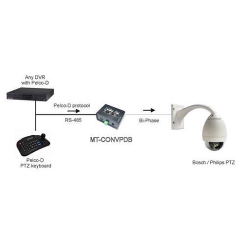 Convertitore di segnale da RS485 Pelco D a Bosch Philips biphase per speeddome