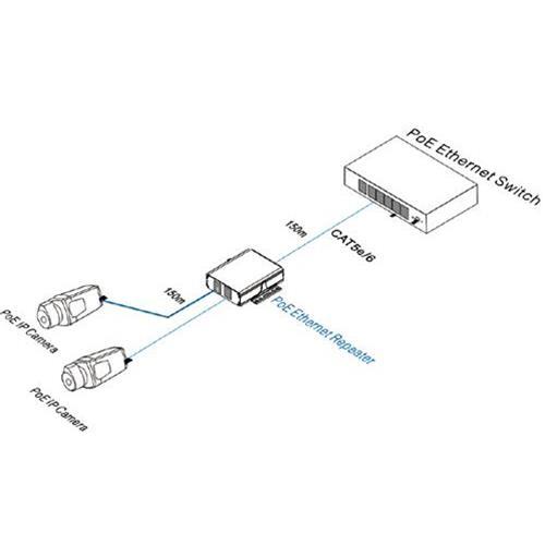 POE Ethernet Repeater 1 in 2 out