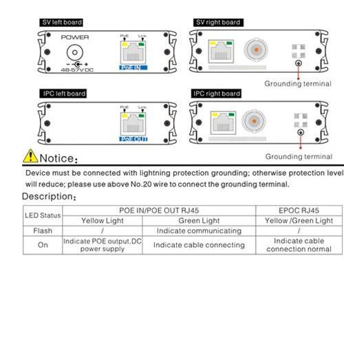 Extender Ethernet POE su cavo coassiale o cat5/6