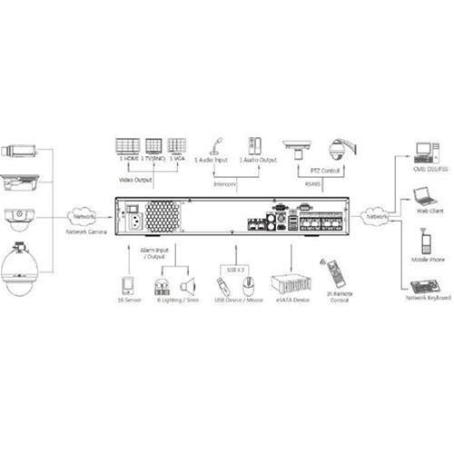 Sistema NVR ONVIF 32 CANALI max 384Mbps 32MP